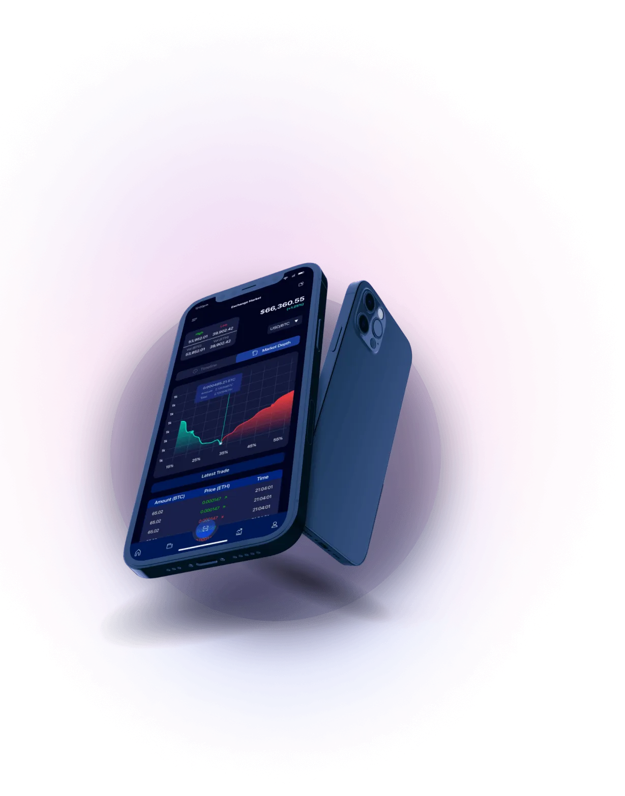 Slide Levora Lab - THOROUGH MARKET EVALUATION